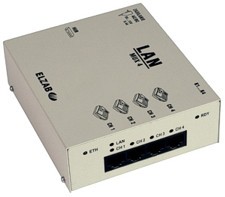 LAN multiplexer (MUX4-LAN/4RS)